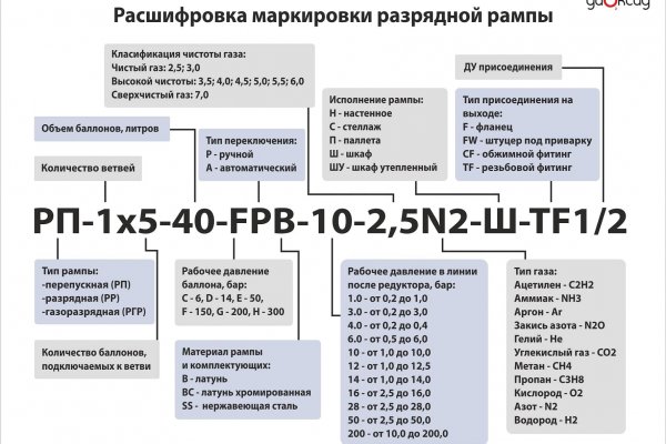 Кракен онлайн